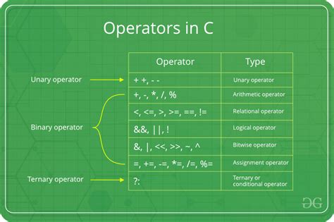 6gbet.c,what means in c